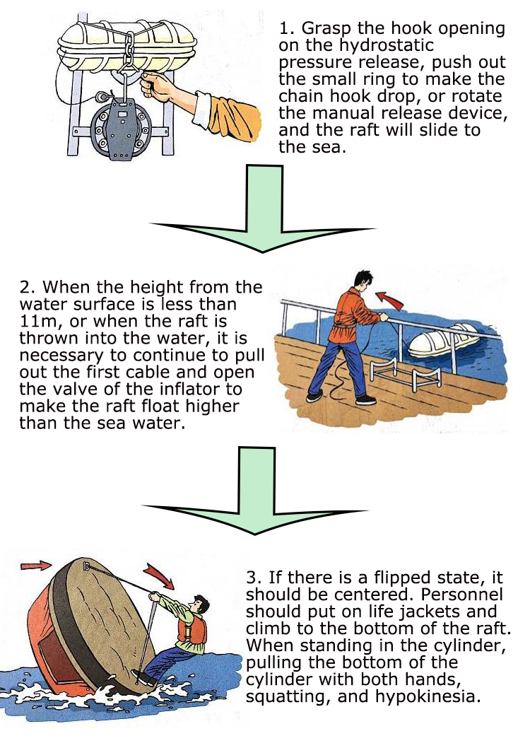 &Uuml;ber Bord werfen26