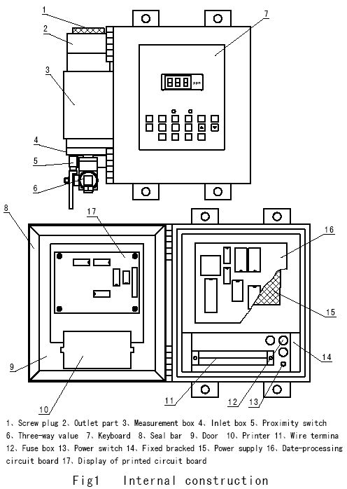 15 ppm Bilgenalarm