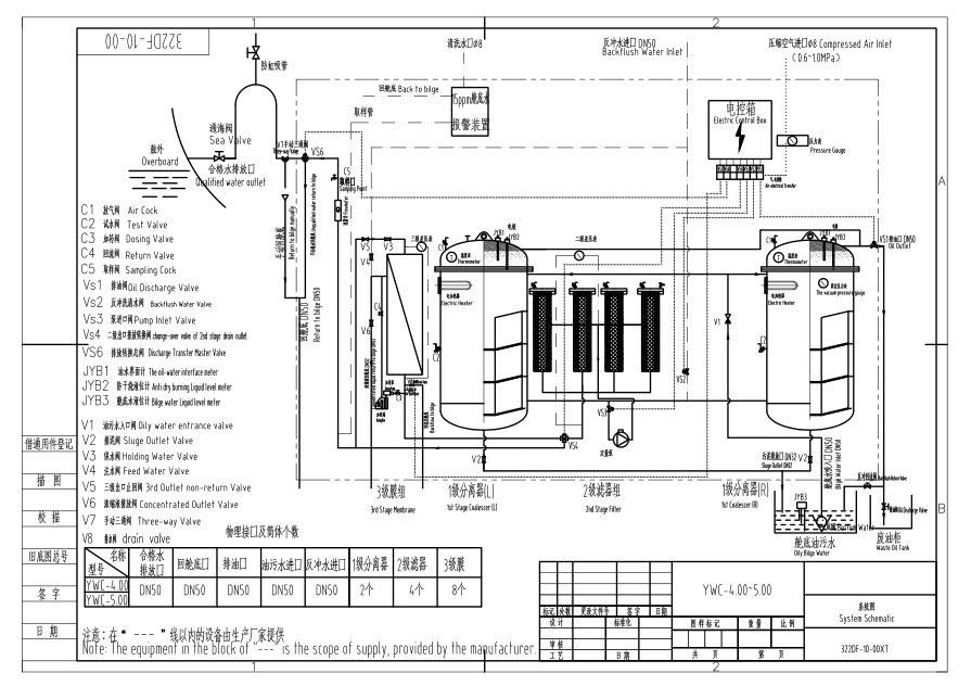 15PPM Bilge-Ölwasserabscheider