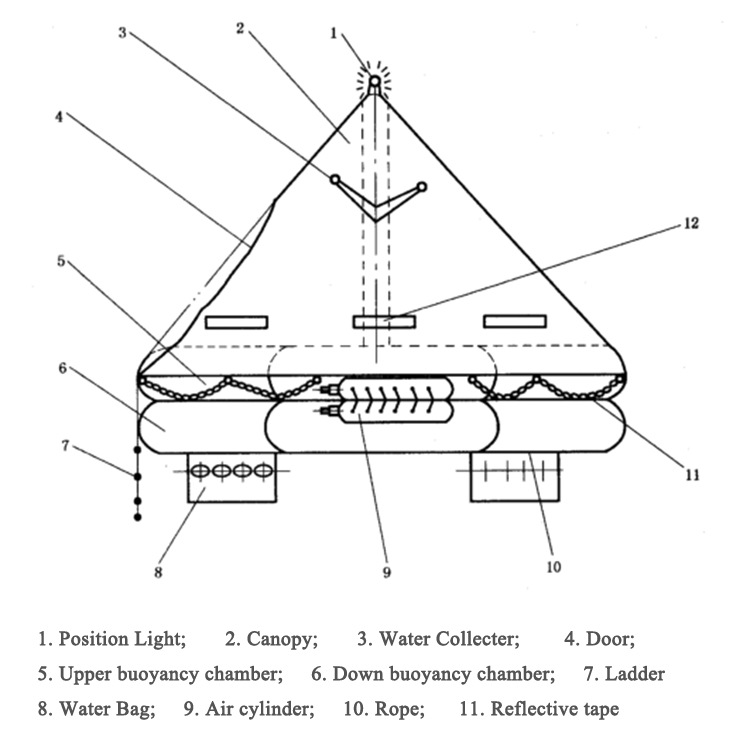 Rettungsinsel vom Typ Y