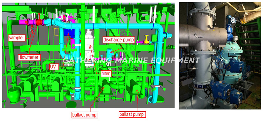 Diagramm des Ballastwasseraufbereitungssystems