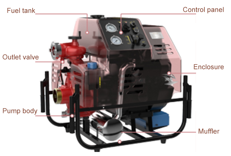 Tragbare Feuerl&ouml;schpumpe7